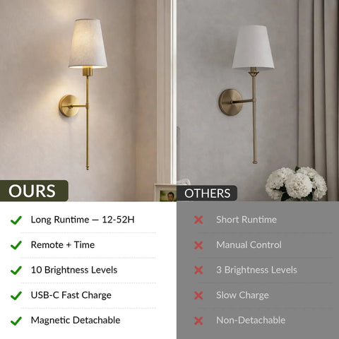 No Wiring Hassle Battery Operated Wall Sconces Set Of Two With Remote Control Adjustable 3CCT Led Lighting Smooth Wireless Mount Dope Gold Finish Sets Chill Vibes For Any Room Decor, showcasing comparison features.