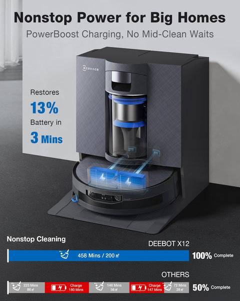 Omnicyclone Robot Vacuum And Mop With 22,000 Pa Blast Suction FocusJet 46,000 Pa Spray in charging station, 3D AI Navigation