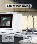 Countertop Dishwasher With Five Place Setting Capacity And Seven Washing Programs tackles dirty pots and plates in modern kitchen.