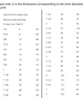 Chart of industrial fire sleeve dimensions and inner diameters, related to Heavy Duty Pro Grade Fire Sleeve Heat Shield Thermo Armor.