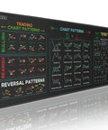 Stock Market Day Trader Mouse Pad With Chart Patterns Cheat Sheet Extra Large Desk Mat 31.5 By 11.8 Inches With Stitched Edges