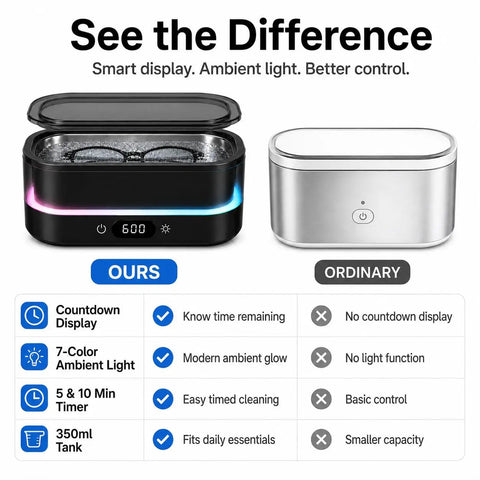 Heavy Duty Ultrasonic Cleaner Harnesses 48Khz Sonics To Slash Through Gunk On Jewelry Glasses Retainers Dentures And Watches, with LED light and digital timer.
