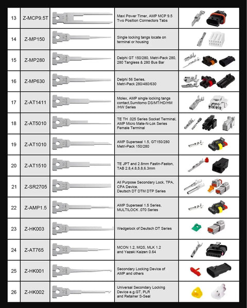 Table with various pin extractor tips in Pro 30 Piece Depinning Tool Kit With Replaceable Pin Extractor Tips for Molex AMP TE Delphi Deutsch Automotive Connectors and Wiring Repair for Harnesses And Systems In The Shop At Home, including product descriptions and images of each tip.