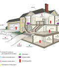 Diagram showing placement of Rock Solid Hardwired Smoke Detector With Whole Home Interconnect Readiness and Dependable Backup Power for fire safety in a house.
