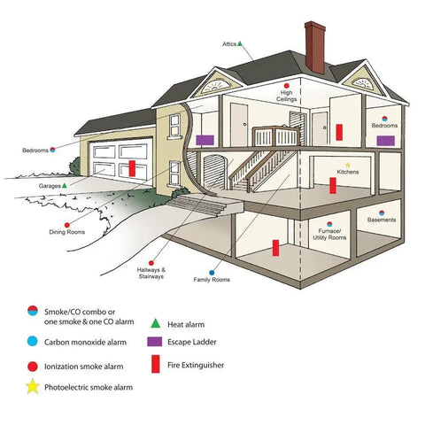 Diagram showing placement of Rock Solid Hardwired Smoke Detector With Whole Home Interconnect Readiness and Dependable Backup Power for fire safety in a house.