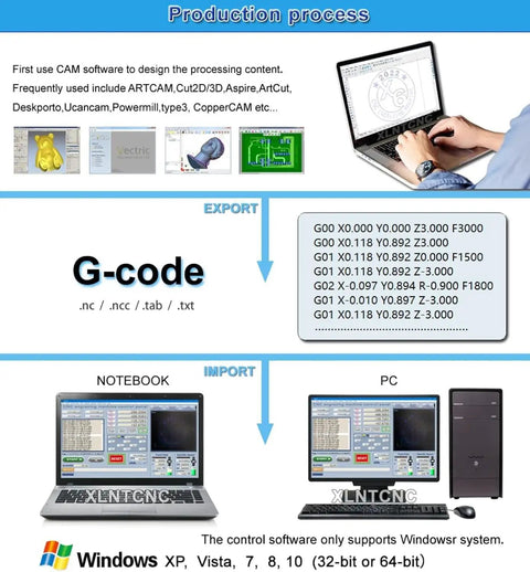 Software and export process for 3 Axis 6040 XC60F CNC Router With 1.5KW Spindle, Linear Guide, USB, 110V And 220V for precision tasks.