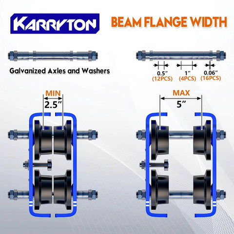 Diagram of 1 Ton I Beam Trolley For Electric Hoist Adjustable Manual Trolley Fits 2.5 To 5 Inch Beam Flange with dual wheels
