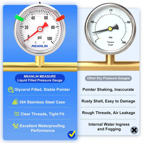 Comparison of Glycerin Filled Stainless Steel Pressure Gauge 0 to 100 PSI, 1.5 Inch Dial, 1/8 NPT Back Mount with a dry gauge.