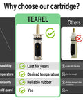 Comparison chart for Cartridge Kit For One Handle PosiTemp Shower And Tub Faucets With Brass Core Replaces 1222 Leaks Drips Fixes Common Issues Easy DIY Install No Plumber Needed.