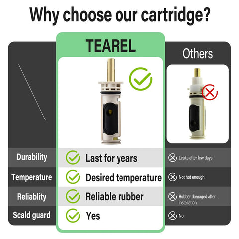 Comparison chart for Cartridge Kit For One Handle PosiTemp Shower And Tub Faucets With Brass Core Replaces 1222 Leaks Drips Fixes Common Issues Easy DIY Install No Plumber Needed.