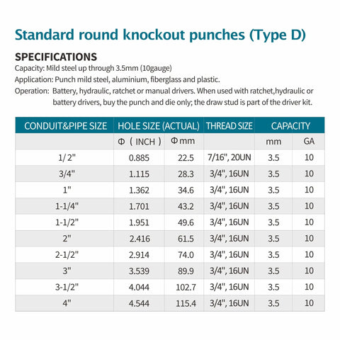 Specifications chart for standard round knockout punches type D