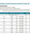 Specifications table for standard round knockout punches, showcasing hole sizes, thread sizes, and capacity in various measurements.