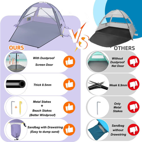 Comparison of Beach Shade Tent With UPF 50 Plus Sun Protection features: screen door, 8.5mm poles, metal stakes, drawstring sandbag.