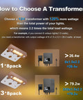 Guide for choosing transformer wattage for Eight Pack 4 Inch Retaining Wall Lights Waterproof LED Hardscape Lighting.