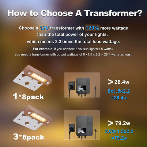 Guide for choosing transformer wattage for Eight Pack 4 Inch Retaining Wall Lights Waterproof LED Hardscape Lighting.