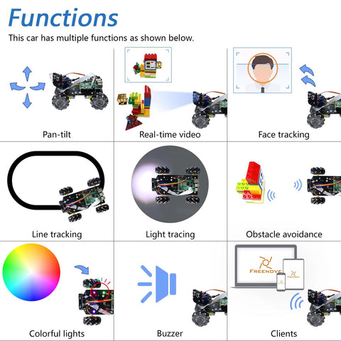 Freenove Mecanum wheel robot car kit for Raspberry Pi with real-time video, face/line tracking, obstacle avoidance