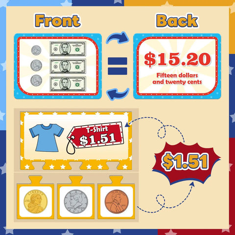 Pretend Money Set For Kids With Bills And Coins, Hands On Math Manipulatives For Counting And Money Skills showing bill and coin values