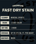 Fast Track Cedarwood Wood Stain For Home Updates, product info on fast dry stain features and coverage for wood.