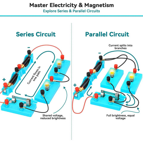 Hands-On Electricity And Magnetism Lab Kit For Kids Ages 8 To 16, 27-Piece Circuit Learning Set With Electromagnets and bulbs