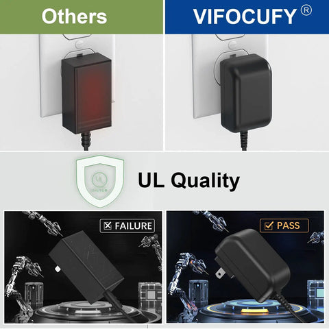 Comparison of VIFOCUFY Heavy Duty ACDC Generator Charger Cord For WGen9500 WGen9500DF WGen12000 with other brands, UL Quality