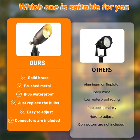 Comparison of solid brass 12V low-voltage wired landscape lighting set with other models, focusing on materials and features such as waterproofing.