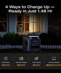 Delta 3 Ultra Portable Power Station With Solar Panel And 3072Wh LiFePO4 Battery in garden with four charging options