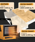 Next Level 10,000W Electric Garage Heater With 240V Hardwired Setup, WiFi Enabled Smart GH10K heating diagram and model display.