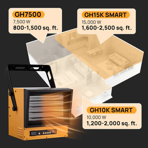 Next Level 10,000W Electric Garage Heater With 240V Hardwired Setup, WiFi Enabled Smart GH10K heating diagram and model display.
