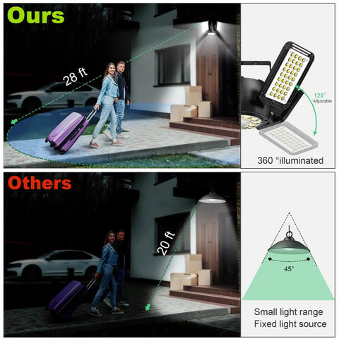 Total Game Changer Solar Shed Light With Motion Sensor Lamp comparison image showing illumination range and adjustable features.