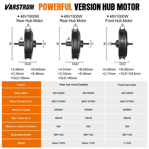 48V 1000W Front And Rear Hub Motor Ebike Conversion Kit With Display Optional Battery For 26 27.5 28 29 And 700C Wheels Built Tough And Ready To Hustle Your Daily Ride
