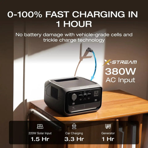 RIVER 3 Plus Solar Generator With 110W Panel 286Wh LiFePO4 Battery displayed with fast charging in 1 hour feature