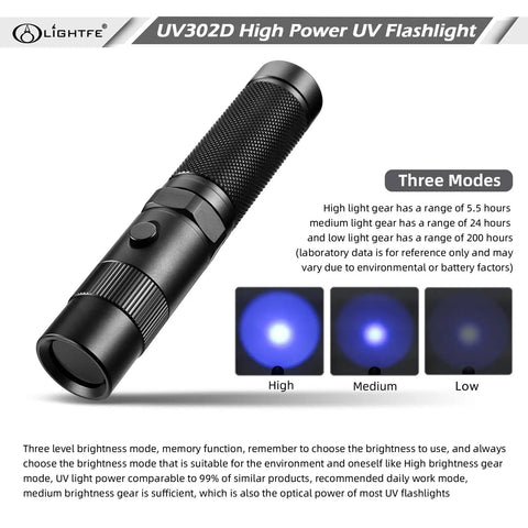 Ultra High Power 365nm UV Flashlight With LG LED Source And Black Filter Lens 3000mW Max Output For Fast UV Curing