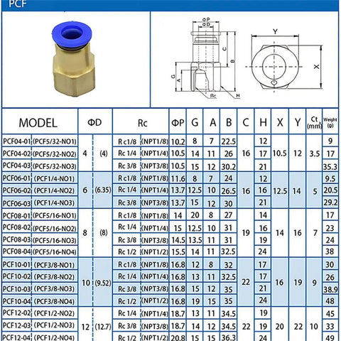 Smooth Sailing Push In Pneumatic Fittings Thousand Piece Bulk Set featuring nylon cap and brass body dimensions chart.