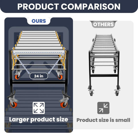 Product comparison showing Heavy Duty Expandable Conveyor Roller With 1250 Lbs Hauling Capacity And Smooth Glide Skate Wheels, larger dimension.