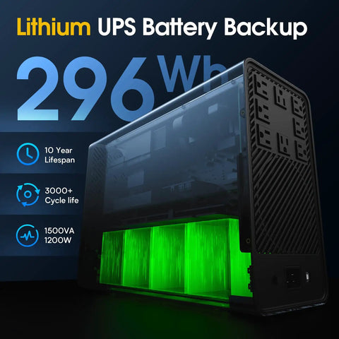 LiFePO4 Lithium UPS Battery Backup And Surge Protector For Home And Office, 1500VA 1200W with 296Wh capacity and green glow