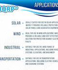 Infographic highlighting applications for HQRP products: Solar, Wind, Industrial, Transportation with descriptions.