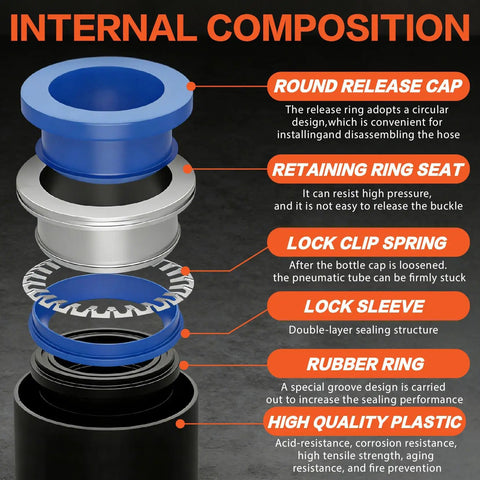 Internal composition of No Sweat Heavy Duty 70 Piece Quick Connect Pneumatic Fitting Assortment Kit showing round release cap and rubber ring.