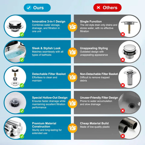 Comparison chart of Heavy Duty Metal Bathtub Drain Stopper That Actually Works with benefits over others.