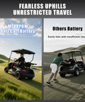 Image comparing performance of 36V 105Ah LiFePO4 Lithium Golf Cart Battery Built Different For Tough Terrain with other battery.