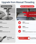 Comparison of manual threading and Four In One Automatic Needle Threader With Quick Threading Magnifier Lens Magnetic Guide system
