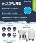 Packaging of RO Membrane Replacement For ECOP30 And Select Kenmore Brita RO Systems, showing filter features and system compatibility.