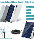 Exploded view of solar panel components and assembled 12W Solar Fountain Pump with 160GPH Flow, submersible and adjustable output
