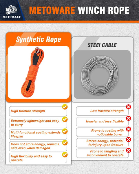 Beefed Up Synthetic Winch Rope One Quarter Inch By Fifty Feet, Ten Thousand Lbs Strength, Twelve Strand Polyethylene Core With Polyester Coating, Lightweight Floats, Easy To Splice Winch Cable For Off Roading And Trucks, shown with steel cable comparison