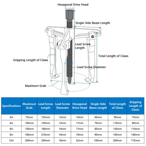 Detailed diagram of Hardcore Grease Monkey Approved Reversible Three Jaw Gear Puller with specifications for sizes and measurements.