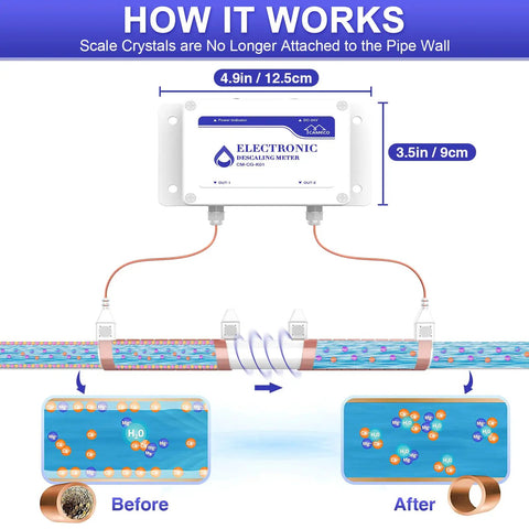 Diagram showing Whole House Salt Free Water Softener Descaler System for Hard Water with before and after limescale removal