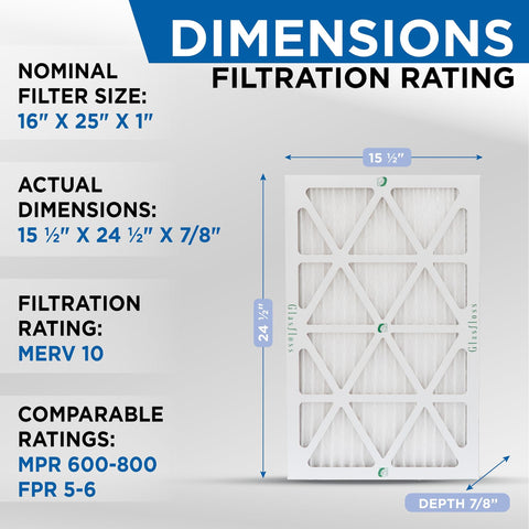 Diagram showing Four Pack 16x25x1 MERV 10 Air Filters for Home AC with size 15 1/2 x 24 1/2 x 7/8, comparable to MPR 600 800 and FPR 5 6.