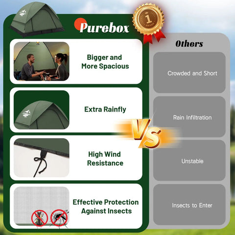 Infographic comparing features of 2 To 3 Person Camping Tent With Rainfly Waterproof And Windproof Dome Shelter to competitors