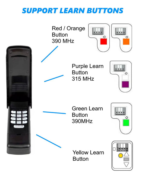 Diagram showing the Plug And Play Universal Wireless Garage Door Keypad with labeled learn button compatibility.