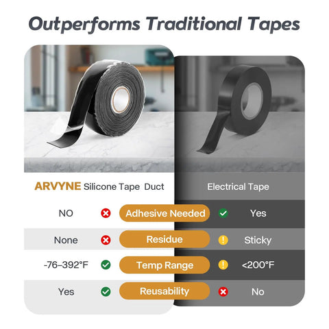 Self Fusing Silicone Tape For Quick Emergency Fix 1 Inch By 36 Foot 20 Mil Black Waterproof Heat Resistant Insulating Electrical Tape That Sticks To Itself No Residue No Mess For Automotive Electrical And Outdoor Use