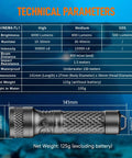 Technical specifications of Beast 3000 Lumen Dive Light with 6 Degree Narrow Beam for Night Dives Cave Exploration and Technical Scuba Gear